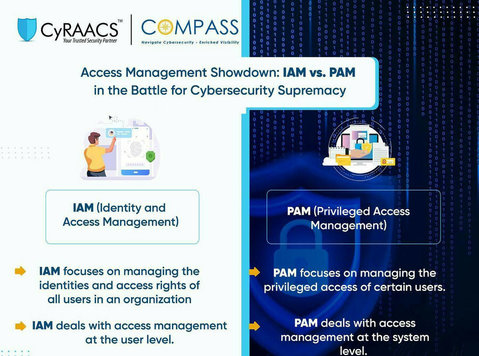 Explore the two critical cybersecurity tools:(iam) and (pam) - دوسری/دیگر