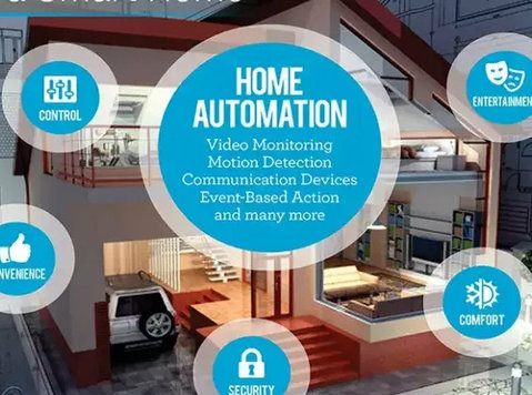 Smart Home Automation Installation in Sydney: Transforming Y - Electricians/Plumbers