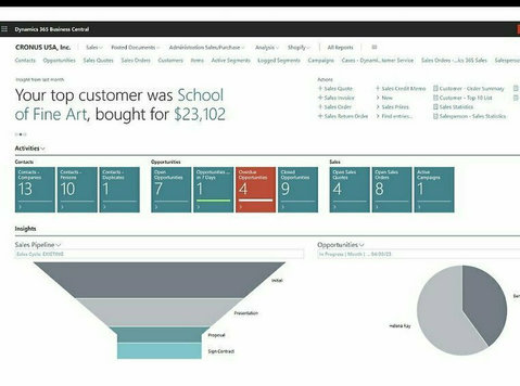Is Microsoft Dynamics 365 Business Central a Suitable Choice - Outros