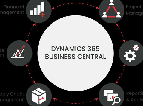Want to Manage Your Business Better? - Otros