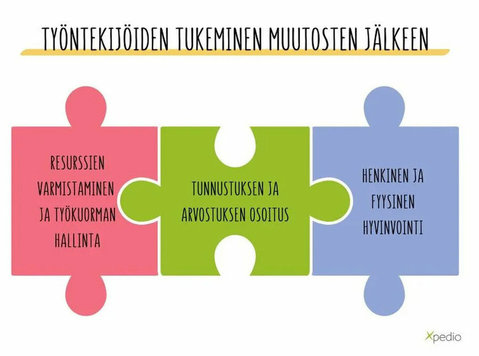 Muutoksen johtaminen YT-neuvotteluiden jälkeen | Xpedio - Services: Other