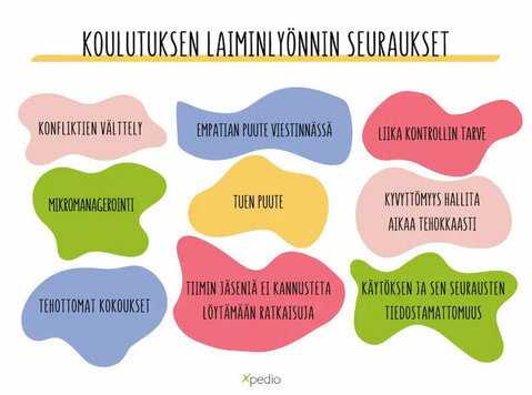 Näin rakennat vaikuttavia esihenkilökoulutuksia - Services: Other