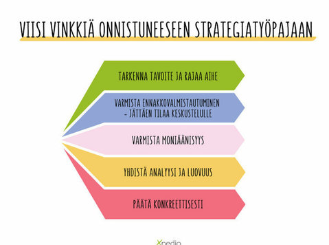 Strategiatyön avain on fasilitointi | Xpedio - Άλλο