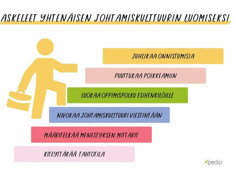 Vahvista johtamista transformatiivisella fasilitoinnilla - Services: Other