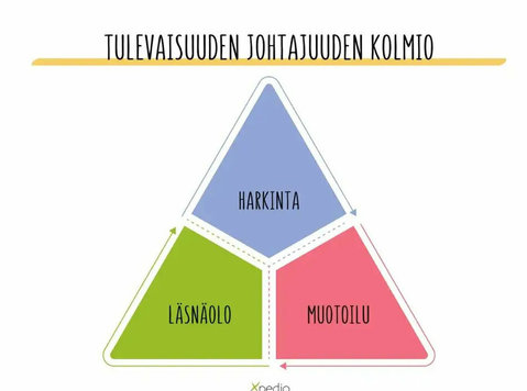 Varmuutta esihenkilötyöhön tekoälyn aikakaudella - Άλλο