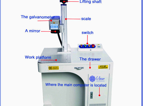 Ci Fiber Laser Metal Marking Machine - Electronics
