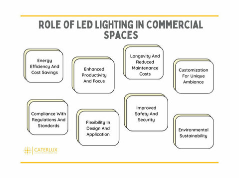 Commercial Led Lighting Manufacturers: Caterlux.in - Ηλεκτρονικά