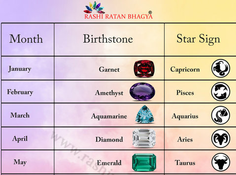 Check out the birthstone lists that's are suitable for you. - อื่นๆ