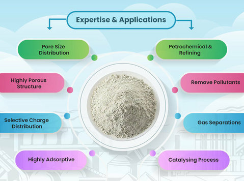 Molecular Sieve Zeolite Powder Suppliers in India - Buy & Sell: Other
