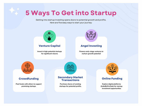 How to Invest in Indian Startups – 5 Experts Insights - Övrigt