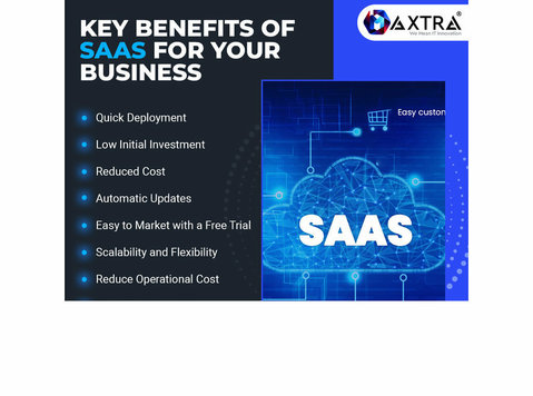 Get Saas App Development Services For Betterment of Your Bus - Affärer & Partners