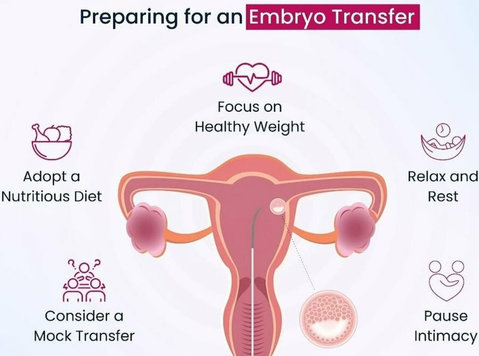 IuI Treatment Vijayawada - Бизнес партньори