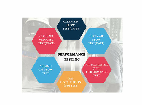 Performance Testing for Power Plant | Tefugen - வியாபார  கூட்டாளி