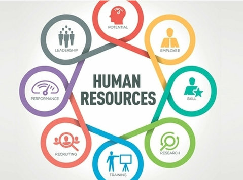 Choose The Best Human Resource Management Company in Delhi - கணணி /இன்டர்நெட்  