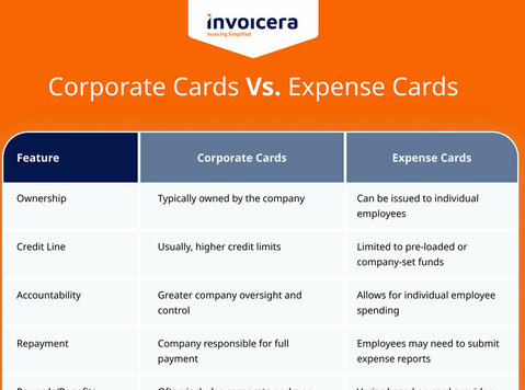 Choosing The Best Employee Expense Card For Your Company - משפטי / פיננסי