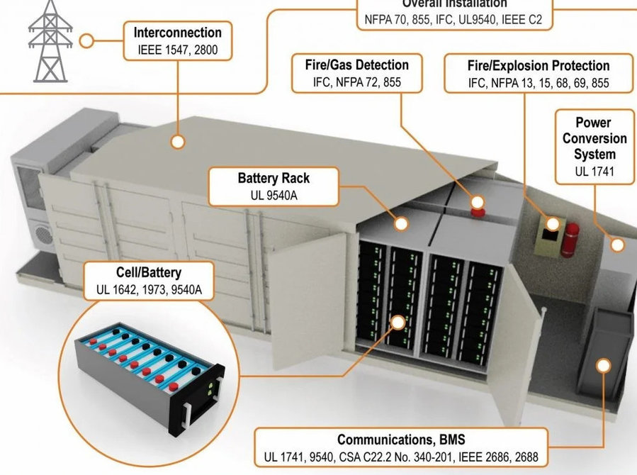 Battery Rack For Testing Battery Rack Testing System for Reliable Battery Energy Stor: Services ...