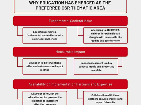 Csr In Education - Services: Other