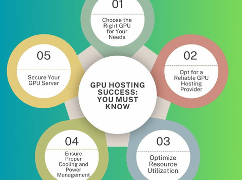Gpu Hosting Success: The Do’s and Don’ts You Must Know - Останато