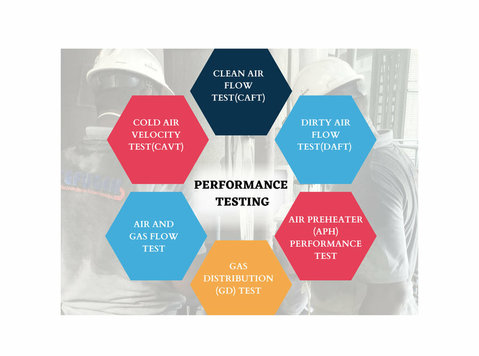Performance Testing for Power Plant | Tefugen - Services: Other