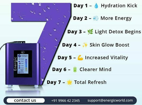 Ro Alkaline Copper Water Purifier in Hyderabad-wave Blue - Mööbel/Tehnika