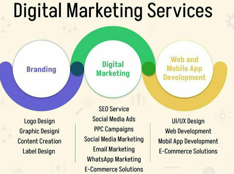 Hire Best Digital Marketing Services For Your Business - Počítače/Internet