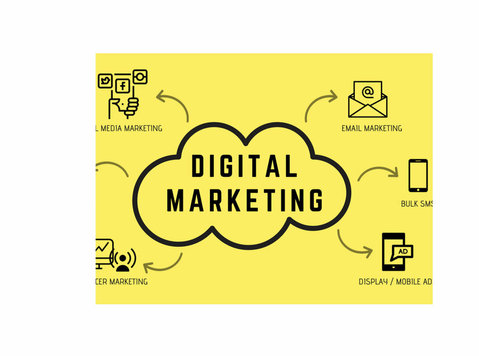 Digital marketing| What is it and how to do it? Types and st - Máy tính/Mạng
