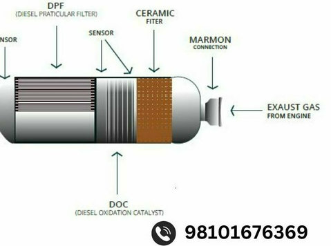 Generator Emission Control Kit In Delhi - 98101676369 - Elektronikk