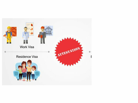 Mofa certificate attestation - Legal/Finance
