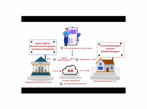 Professional Loans for self employed - Legal/Finance