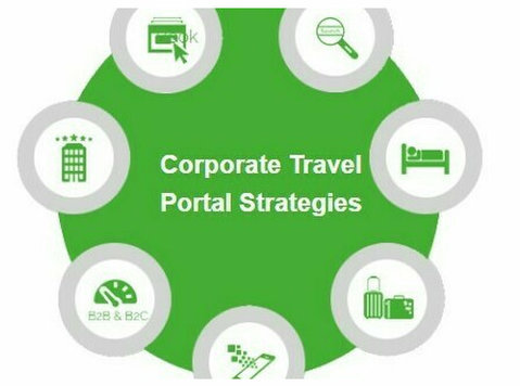Unlocking Business Potential: Corporate Travel Portal Strate - Inne