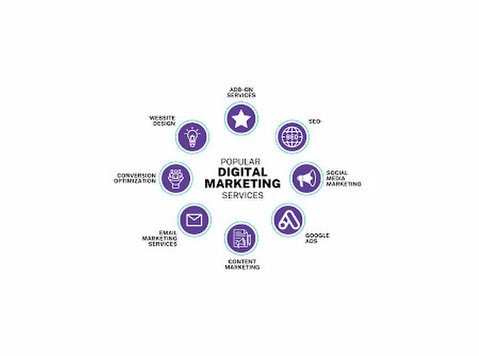 outgrow your online footprint with digital marketing agency - 其他