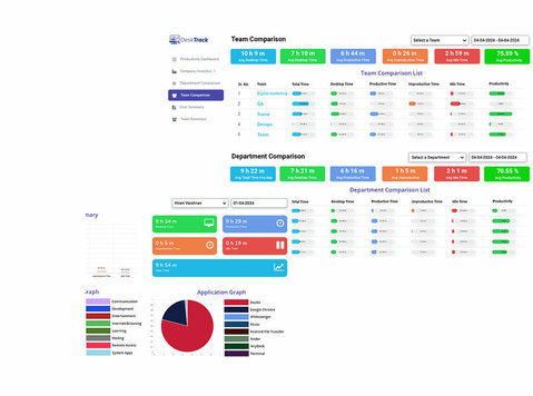 Productivity Monitoring Software Tailored for It Companies -  	
Datorer/Internet