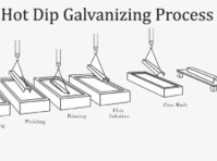 Hot dip Galvanizing Plant Setup Consulting - Muu