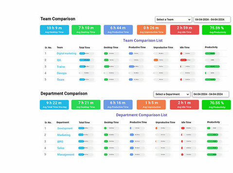 Efficient Employee Monitoring Software – Get a Demo! - Máy tính/Mạng