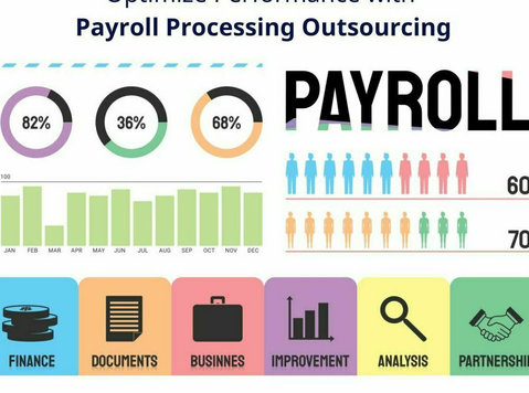 Optimize Performance with Payroll Processing Outsourcing - Legal/Finance