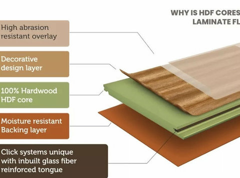 The Importance of HDF Cores in Laminate Flooring - Muu