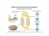 Molecular sieves for the dehydration of ethanol - Autres