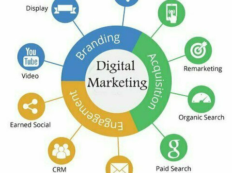 What’s digital marketing and why do you need it? - Khác