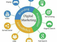 What’s digital marketing and why do you need it? - Övrigt