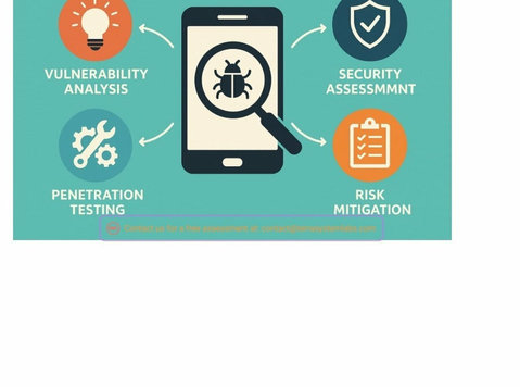 Mobile Application Vapt - Language classes