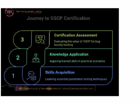 Oscp Certification - Language classes