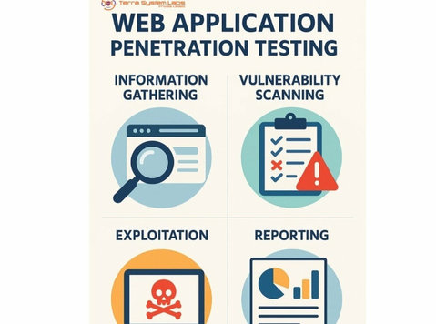 Vapt For Web Application - Language classes