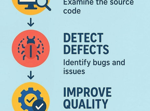 source code review - Language classes