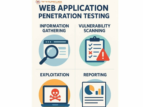 vapt for web application - Language classes