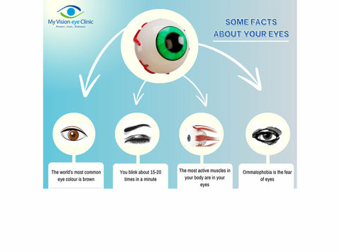 Best eye clinic in bangalore - Outros