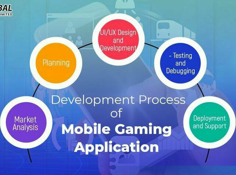 Looking Best Company For Mobile App Development In Bangalore - Υπολογιστές/Internet