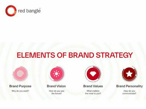 How to Develop a Winning Brand Strategy - Inne