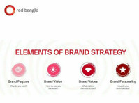 How to Develop a Winning Brand Strategy - Останато