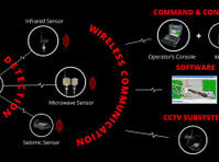 Wireless Intrusion Alarm System - Celtniecība/apdare
