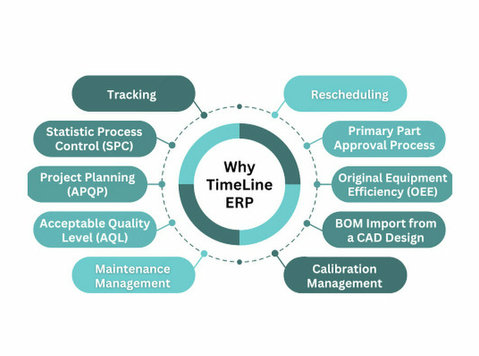 Transform Your Production with Erp for Manufacturing in Indi - Computer/Internet